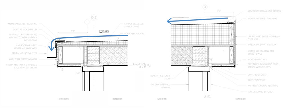 controlling water - shed