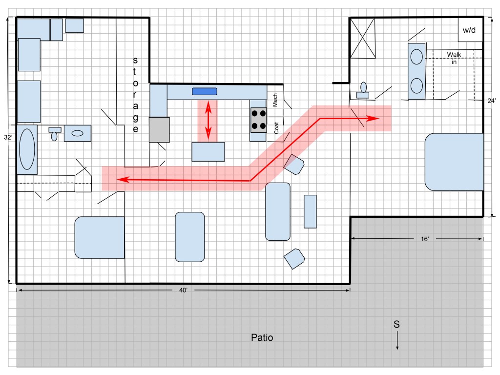 Design Review: Circulation diagram