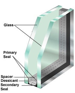 double paned glass