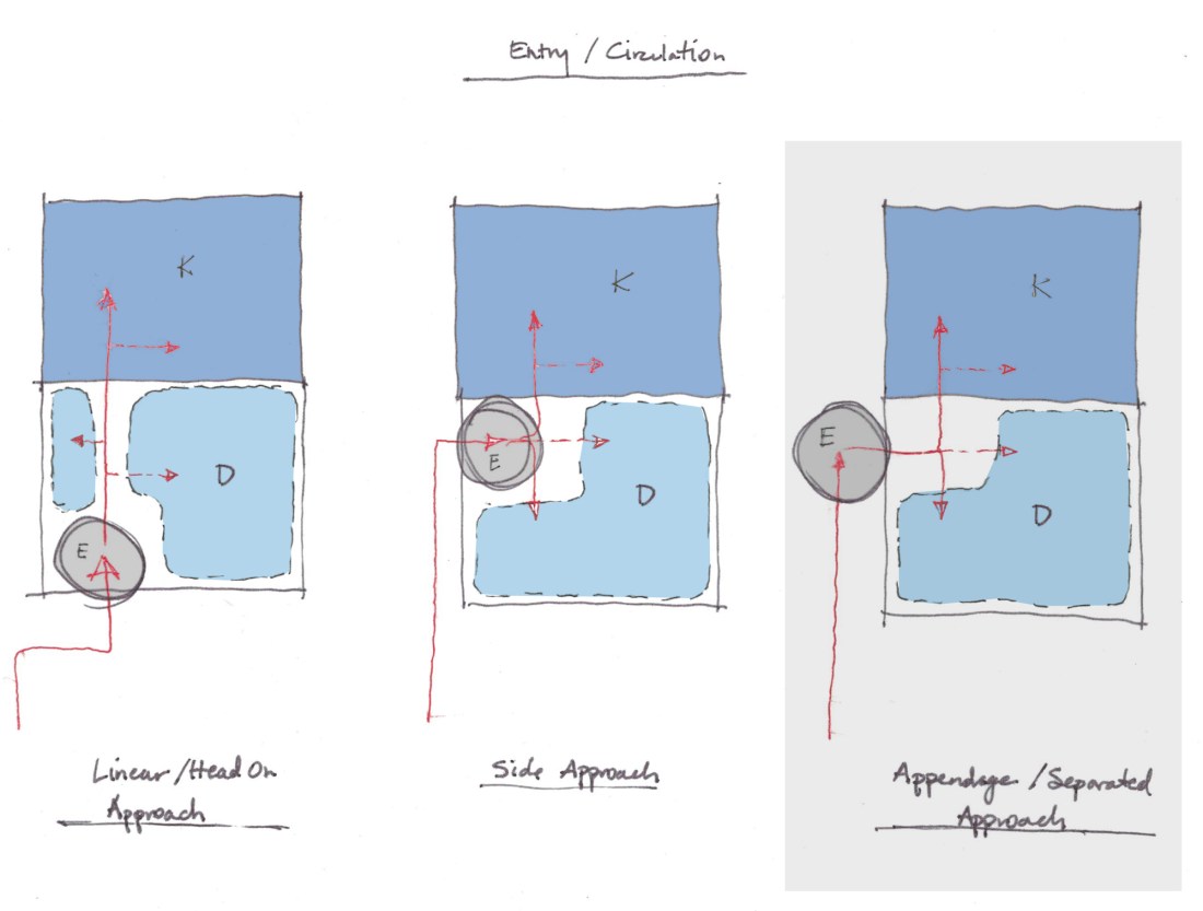 Howard Addition planning diagram