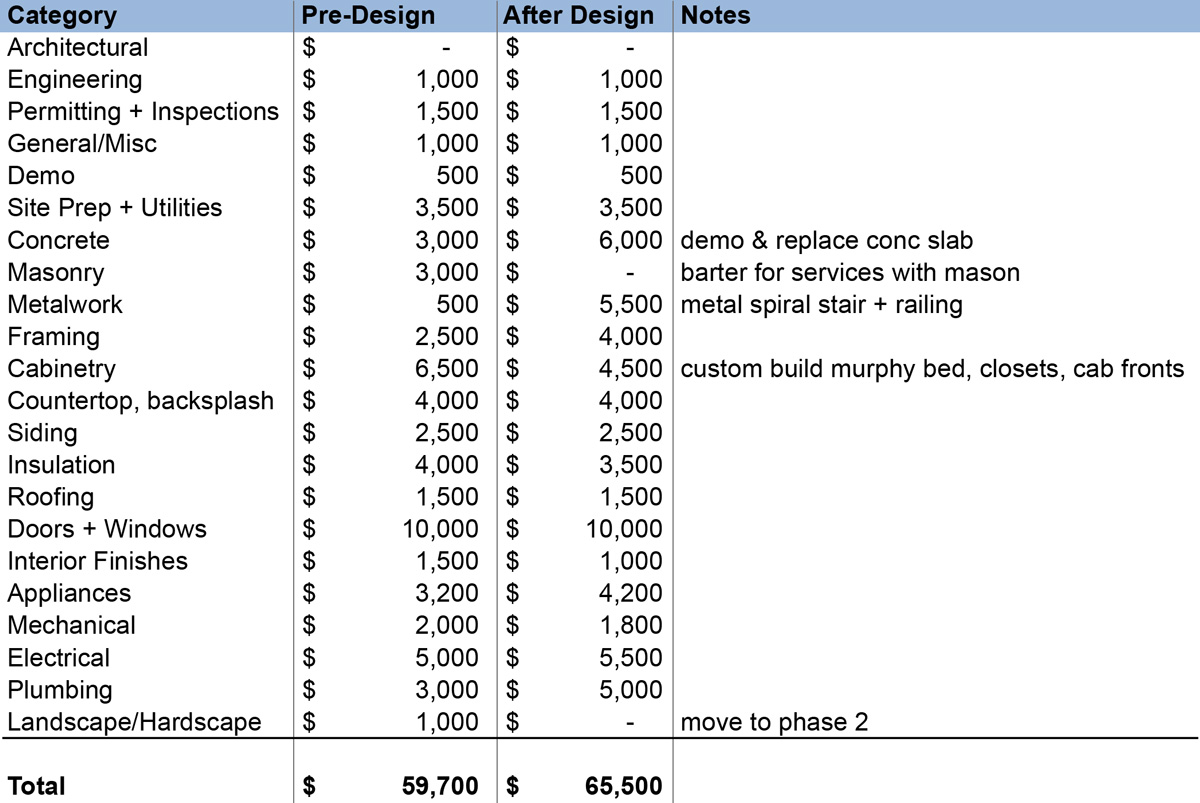 Huron ADU - construction cost estimates