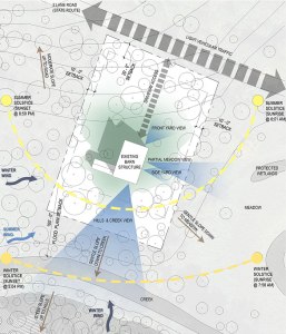 Live-Work-Barn-Conversion-Site-Analysis