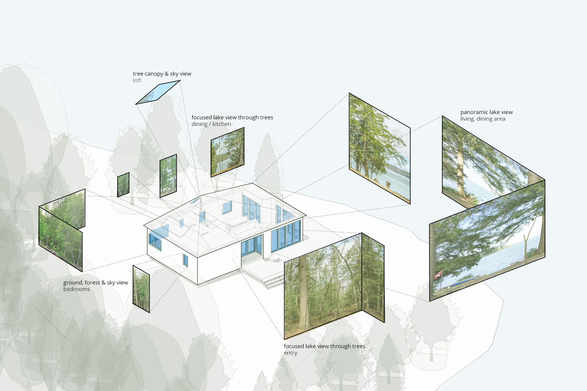 Ontario Off-Grid Axonimetric diagram of views