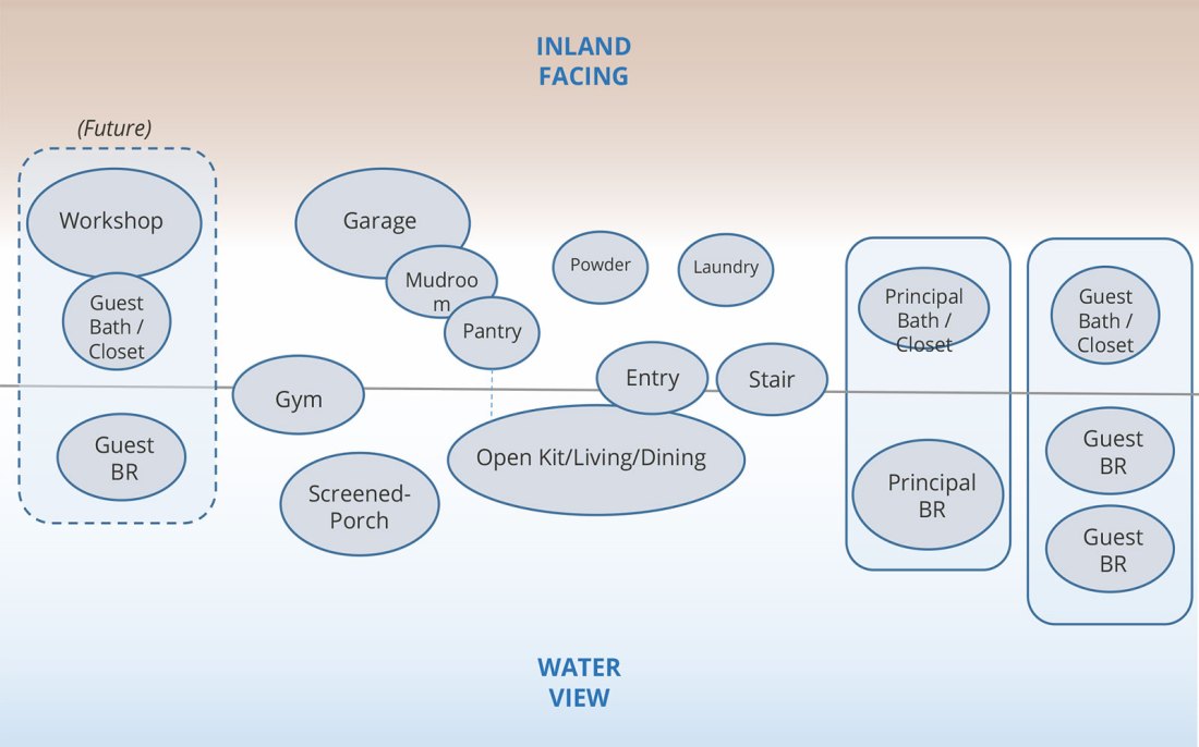 Rhodhiss Retreat diagram