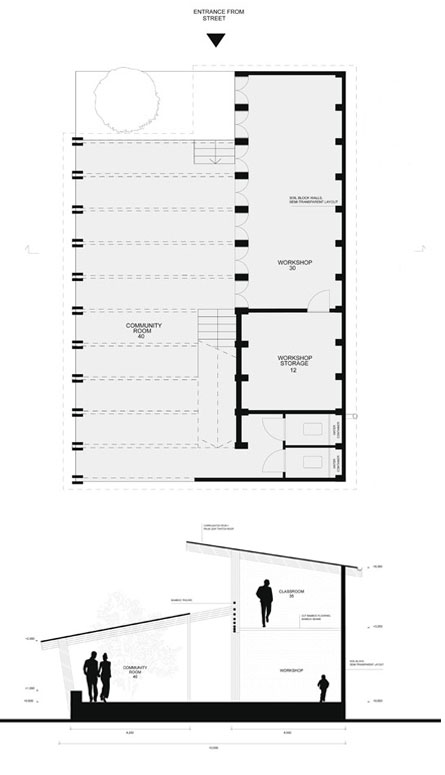 Sra Pou Vocational School drawings