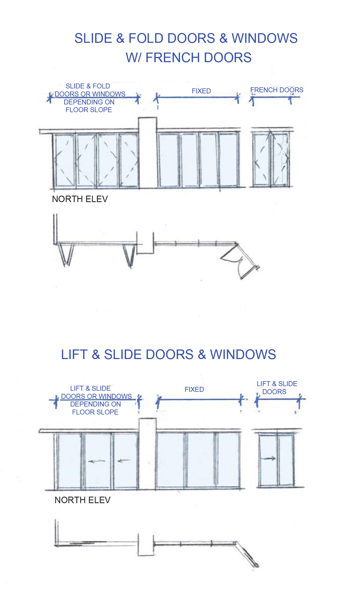 window wall layout showing lift & slide doors and sliders