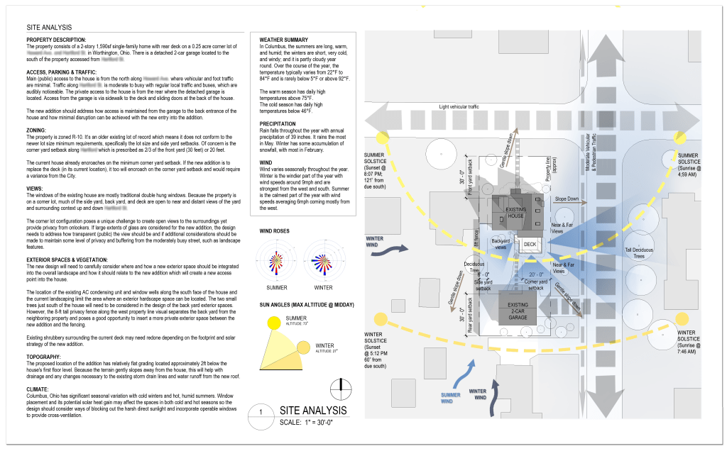 Howard-Addition-site-analysis