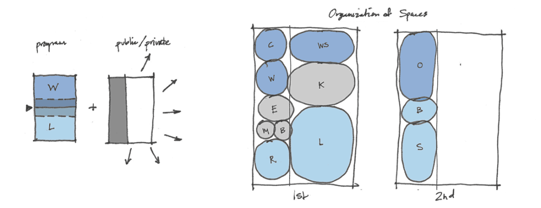 Live Work Barn Conversion Diagramming
