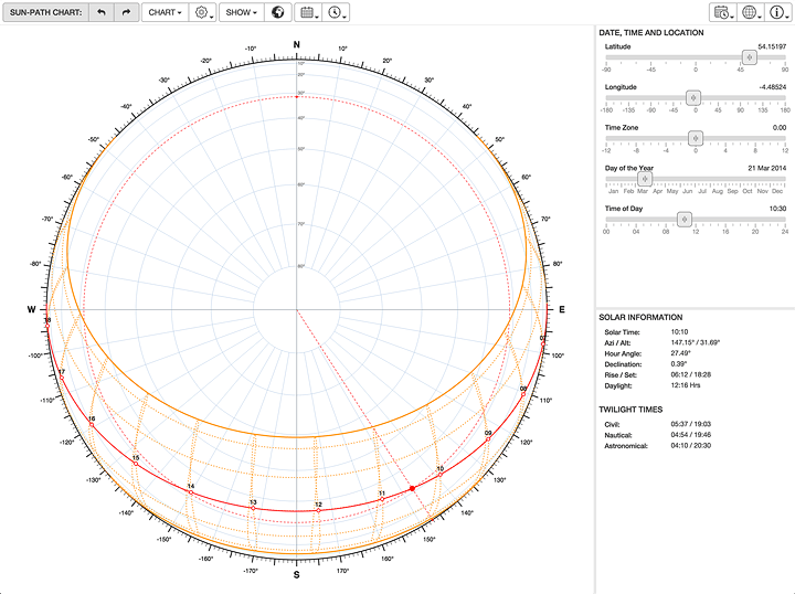 Sun path diagram